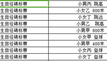 喜报：我校黄博文等同学在2024年张家港市小学生田径锦标赛中获奖