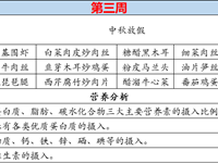 徐市小学2024-2025学年第一学期第三周师生菜谱