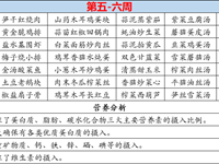 徐市小学2024-2025学年第一学期第五、六周师生菜谱