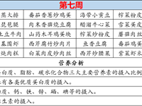 徐市小学2024-2025学年第一学期第七周师生菜谱