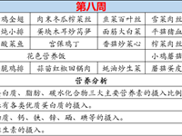 徐市小学2024-2025学年第一学期第八周师生菜谱