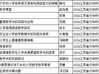 喜报：我校陶丹等老师在2024年度江苏省行知杯论文评比中获奖