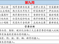 徐市小学2024-2025学年第一学期第九周师生菜谱