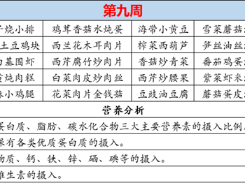 徐市小学2024-2025学年第一学期第九周师生菜谱