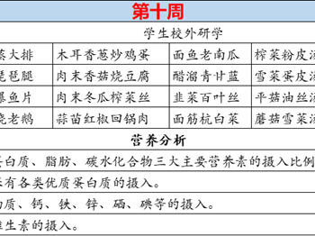 徐市小学2024-2025学年第一学期第十周师生菜谱