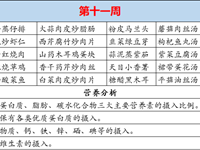 徐市小学2024-2025学年第一学期第十 一周师生菜谱