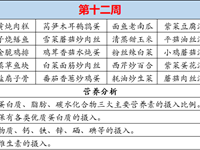 徐市小学2024-2025学年第一学期第十二周师生菜谱