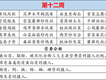 徐市小学2024-2025学年第一学期第十二周师生菜谱