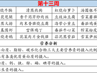 徐市小学2024-2025学年第一学期第十三周师生菜谱