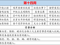 徐市小学2024-2025学年第一学期第十四周师生菜谱