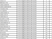 喜报：我校在苏州市车辆模型竞赛——圆周小车拼装竞速喜获佳绩