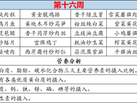 徐市小学2024-2025学年第一学期第十六周师生菜谱