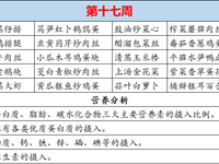 徐市小学2024-2025学年第一学期第十七周师生菜谱