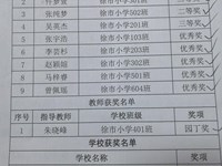 喜报：我校朱晓峰等老师辅导的学生在摆渡船征文比赛中获奖