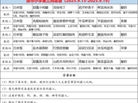 徐市小学2025-2026学年第一学期第三周师生菜谱