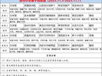 徐市小学2025-2026学年第一学期第十周师生菜谱