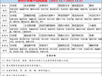 徐市小学2025-2026学年第一学期第十四周师生菜谱