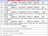徐市小学2025-2026学年第一学期第十七周师生菜谱