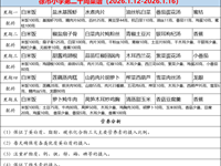 徐市小学2025-2026学年第一学期第二十周师生菜谱