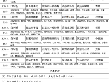 徐市小学2025-2026学年第二学期第一、二周师生菜谱