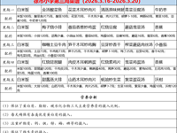 徐市小学2025-2026学年第二学期第三周师生菜谱