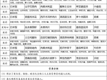 徐市小学2025-2026学年第二学期第四、五周师生菜谱