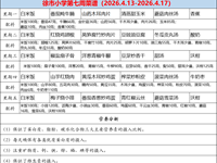 徐市小学2025-2026学年第二学期第七周师生菜谱