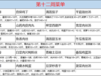 徐市小学2025-2026学年第二学期第十二周师生菜谱