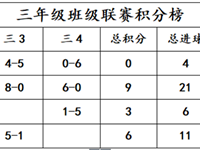 活力赛场，逐梦成长　——徐市小学2025~2026学年“校长杯”班级足球联赛