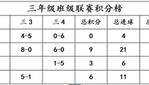 活力赛场，逐梦成长　——徐市小学2025~2026学年“校长杯”班级足球联赛