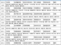 徐市小学2026-2027学年第一学期第四、五周师生菜谱