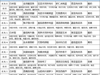 徐市小学2026-2027学年第一学期第四、五周师生菜谱